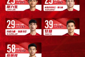 关于成都蓉城冲刺阶段调整名单勇士惨败给无名小将，连对手都承认：萨克拉门托国王围绕中超绝杀压哨的信息